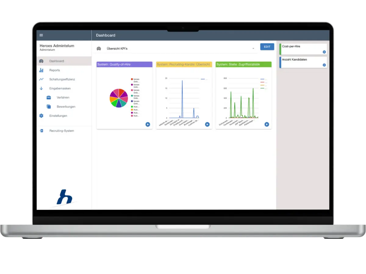 Mockup auf Laptop mit Analysedaten